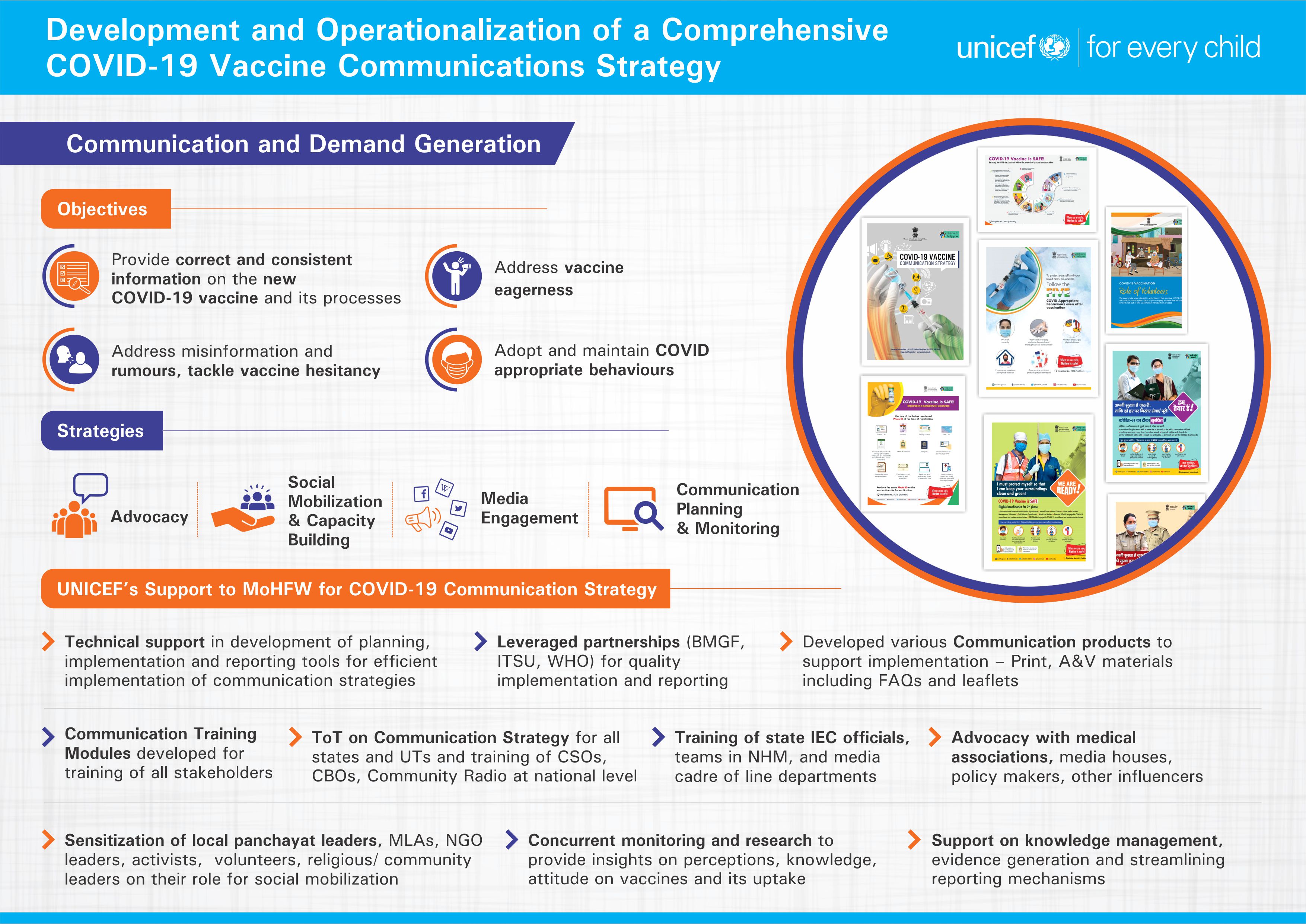 Infographics