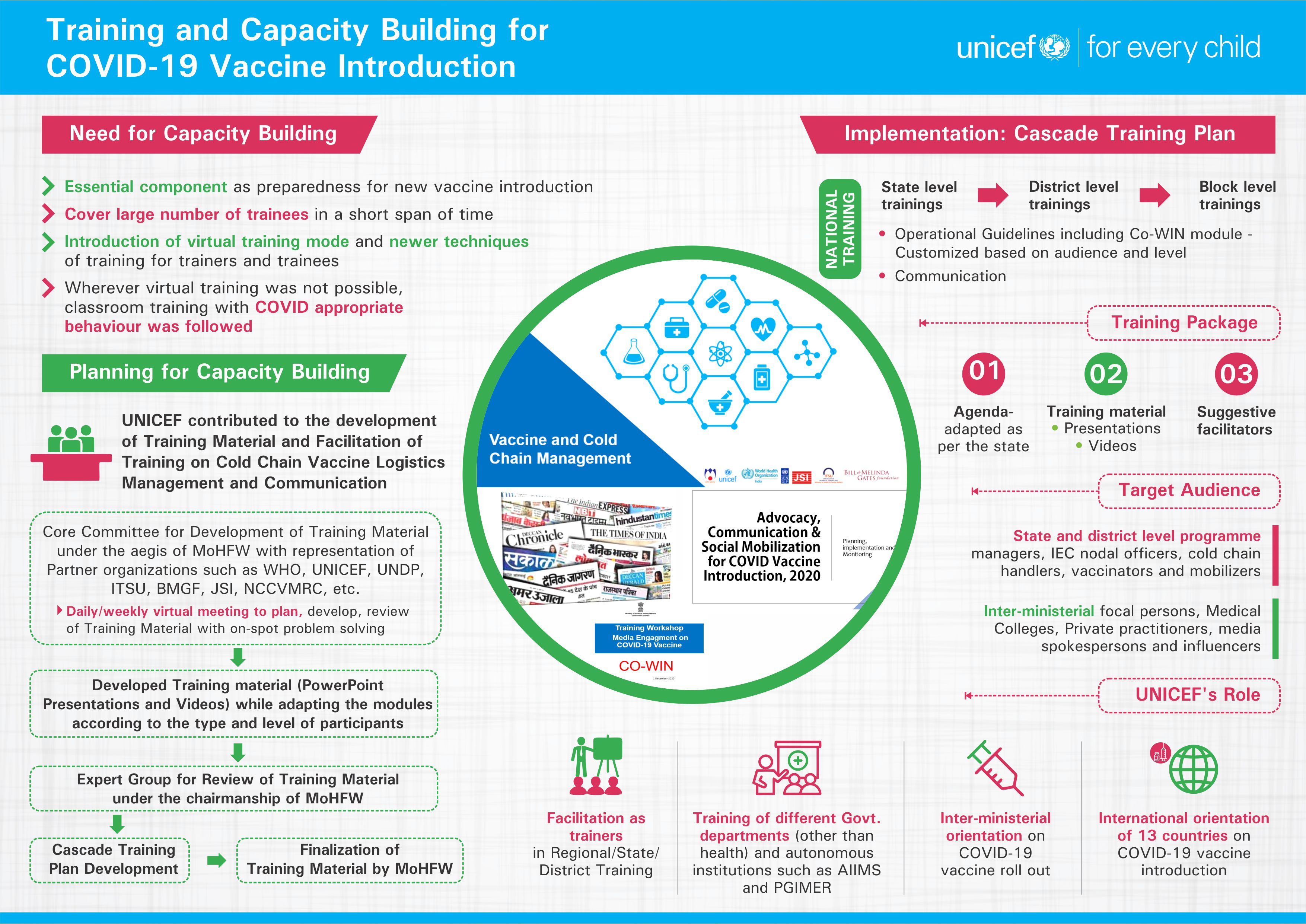 Infographics