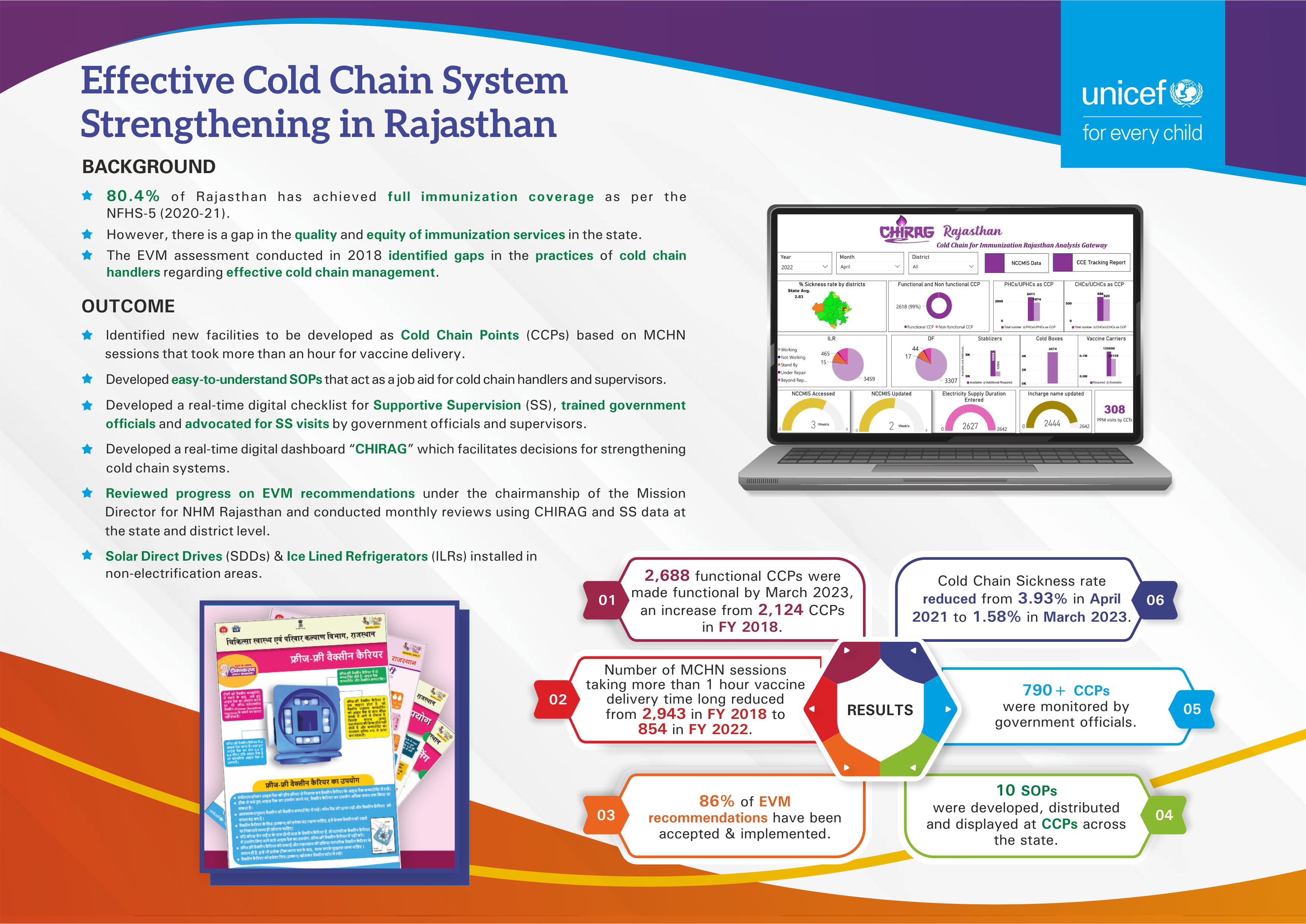 health-system