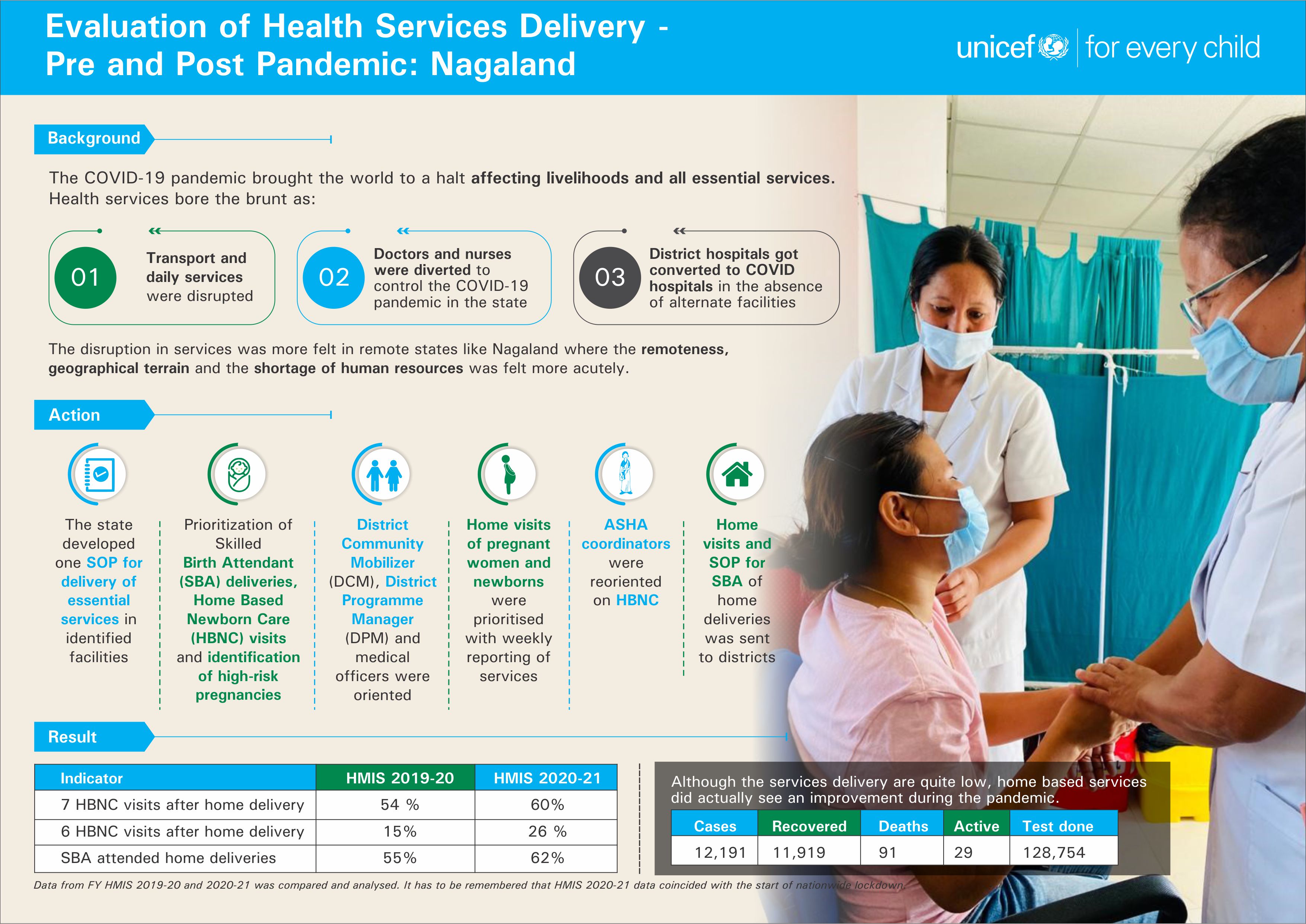 health-system