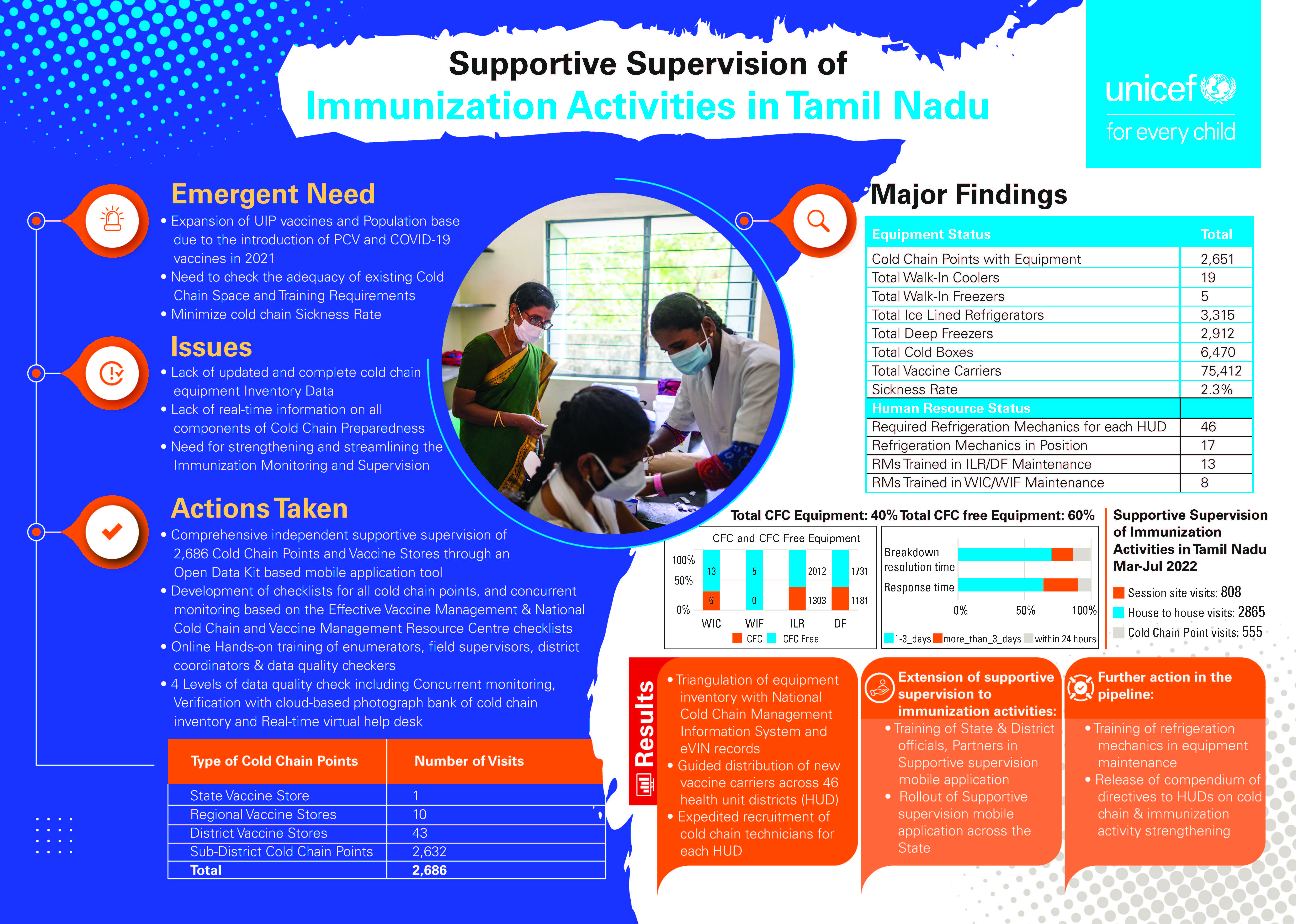 health-system