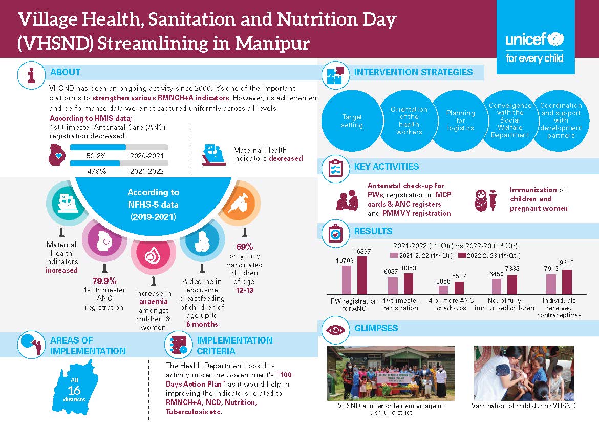 health-system