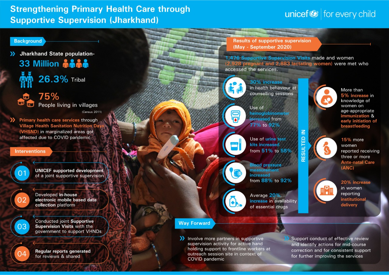 health-system